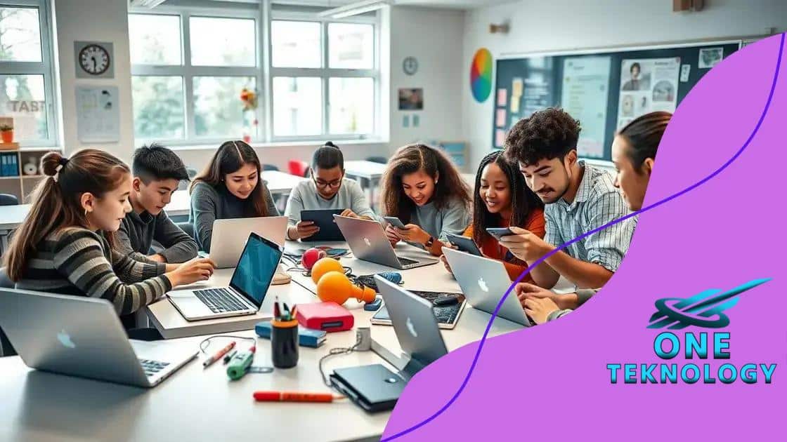 Impact of technology on learning outcomes