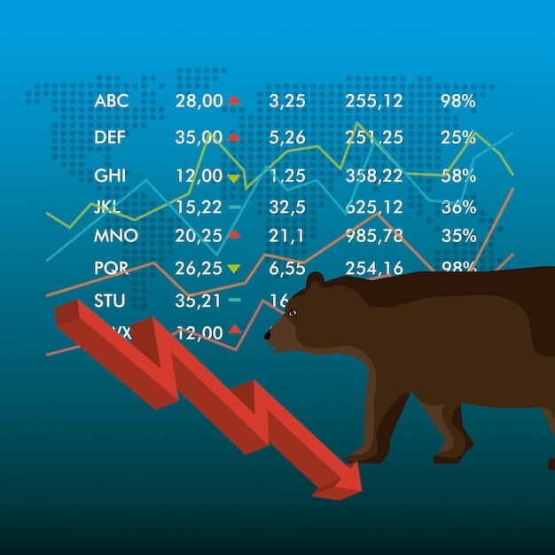 A graph showing currency exchange rates fluctuating over a period, with arrows indicating upward and downward trends, and annotations highlighting specific dates and percentage changes.