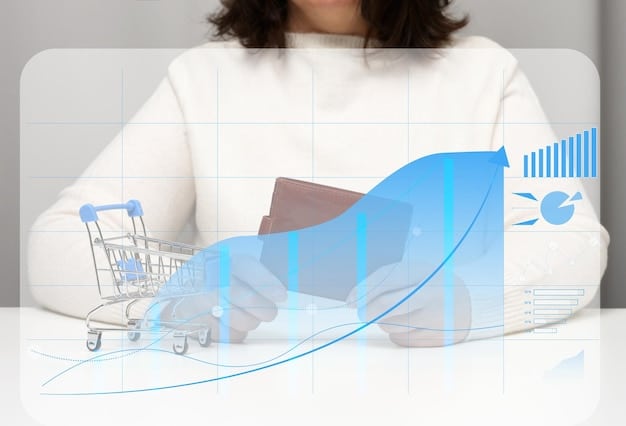 Graph showing increased customer engagement and sales figures for retailers using 's solutions.