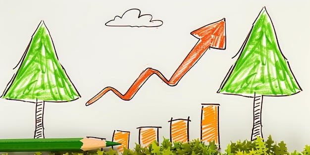 A graph showing the growth and investment trends in the startup ecosystem over the past five years. Rising curves indicate increased funding and successful exits.