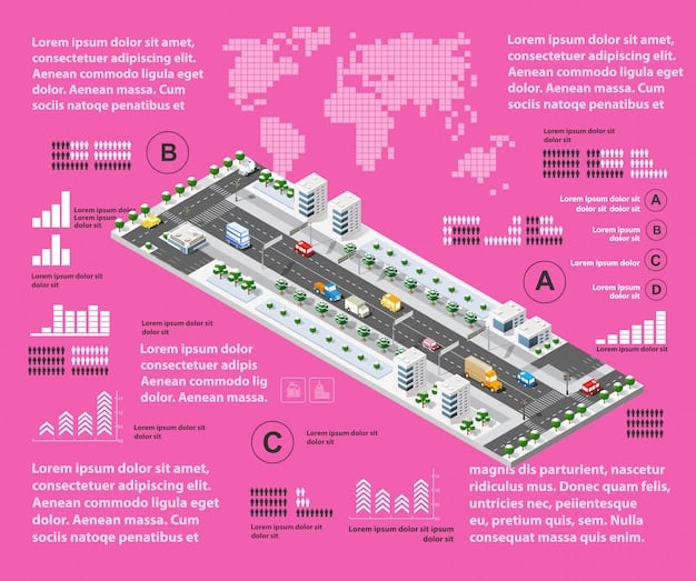 A detailed illustration of a city dashboard interface, displaying real-time data from various urban systems like traffic flow, energy consumption, and public safety alerts. The interface should appear modern and user-friendly.