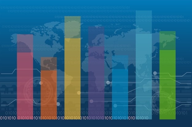 A graph illustrating the projected growth of automation across various sectors in the US economy over the next decade, highlighting industries with the greatest potential for automation and those with the least.