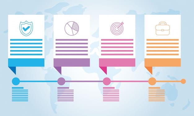 A flowchart illustrating the process of export compliance, including steps for classification, screening, licensing, and documentation.