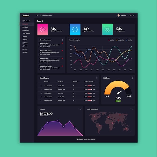A dashboard displaying real-time risk assessment data, featuring graphs, charts, and alerts. Modern and technological aesthetic.