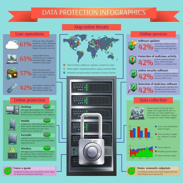A detailed digital infographic illustrating a cybersecurity checklist with icons for encryption, data mapping, consent forms, and security audits. A stylized green checkmark hovers over each completed item.