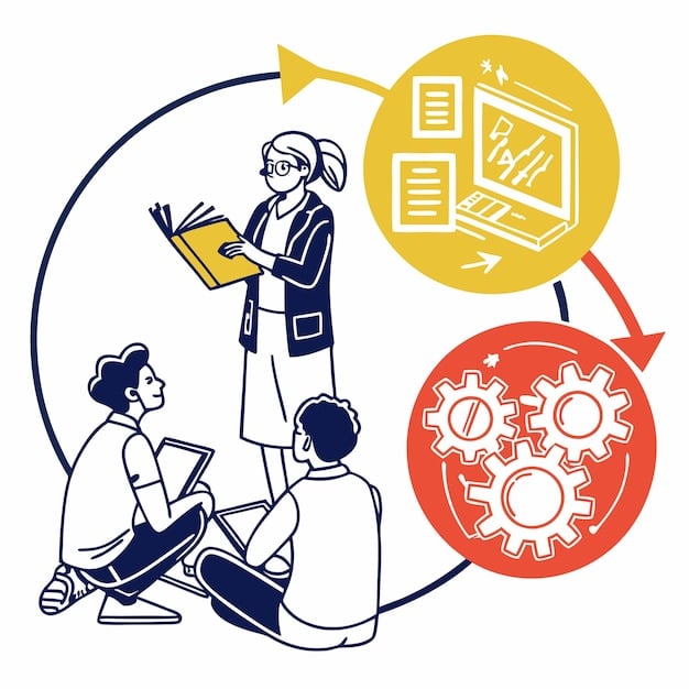 A detailed schematic illustrating the adaptive learning process, showing a student icon at the center, surrounded by interconnected bubbles representing AI analysis, personalized content delivery, real-time feedback loops, and progress tracking, all within a futuristic, data-rich environment.