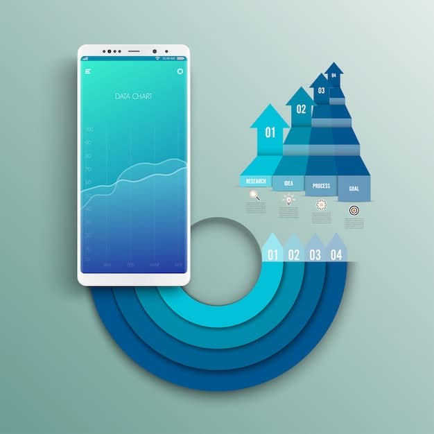 A diagram illustrating the potential market share shift in foldable phones, with a highlighted segment for Google's Pixel Fold series growing post-2025, surrounded by competitor logos.