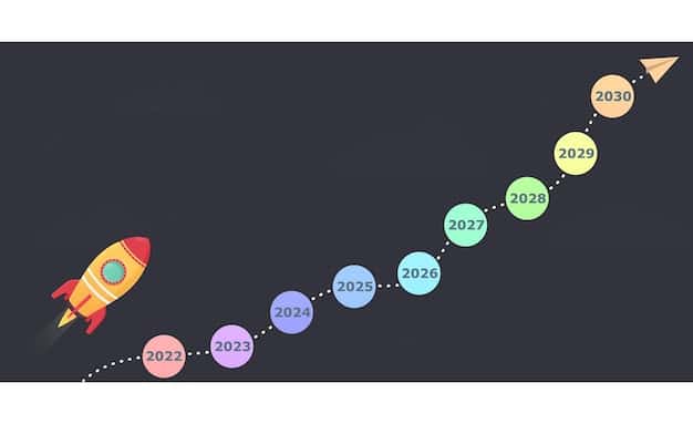 A detailed roadmap illustration showing a timeline from 2023 to 2025, with milestones for quantum threat assessment, PQC standardization, pilot deployments, and phased migration, emphasizing preparedness.