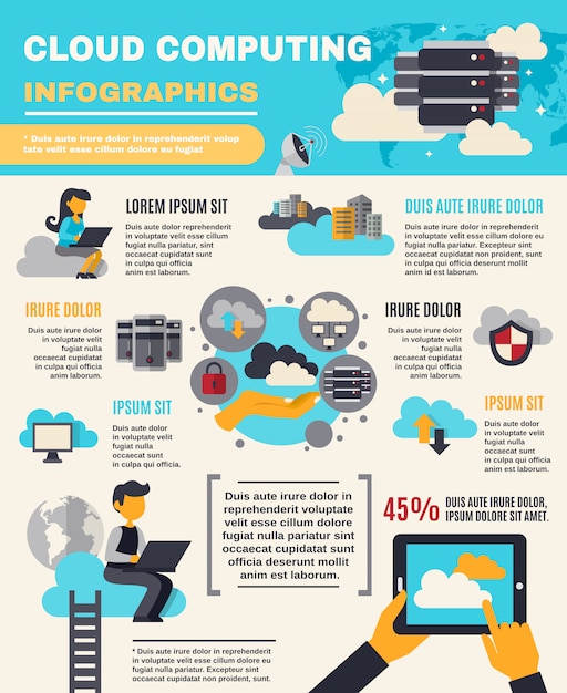 A detailed infographic illustrating the growth trends of cloud computing adoption in the US from current levels to the projected 7% increase by 2025, using clear data points and a progressive bar chart.